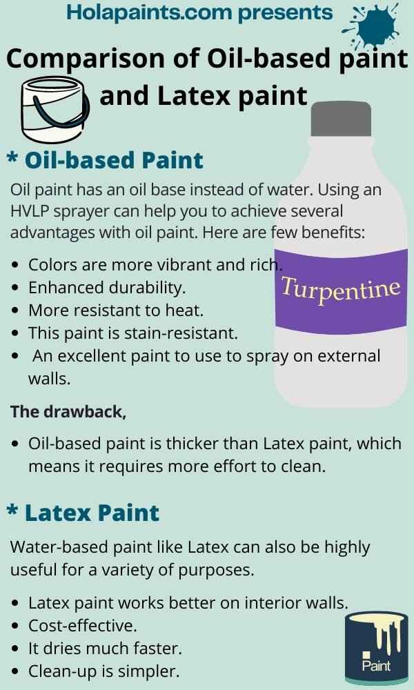 Comparison of Oil based paint and Latex paint