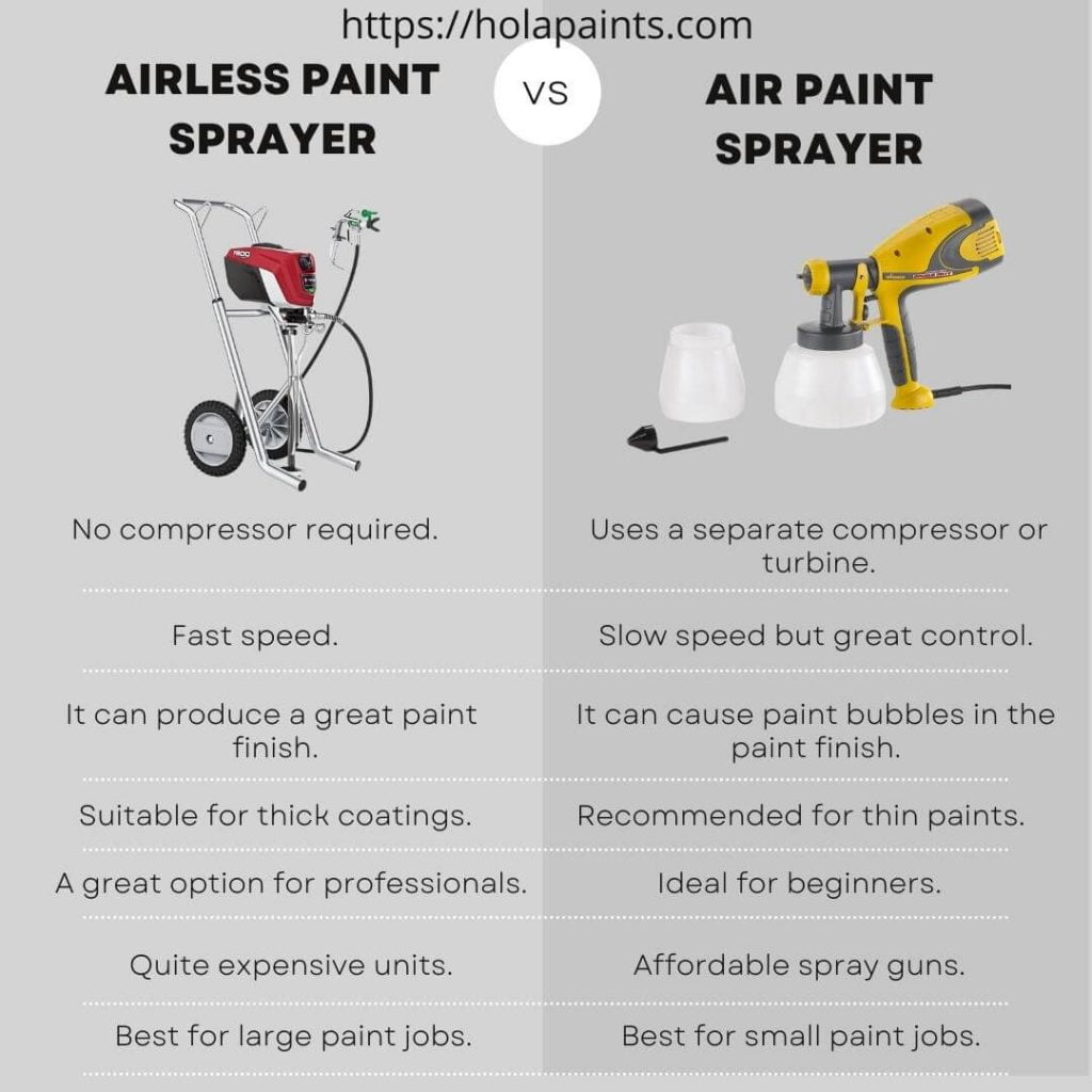 Advantages of airless paint gun and air Powered paint sprayer