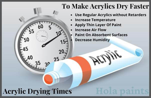 how long for acrylic paint to dry (infographics)