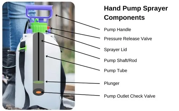 pump sprayer parts