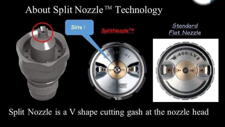 Split nozzle design of Anest Iwata auto paint gun