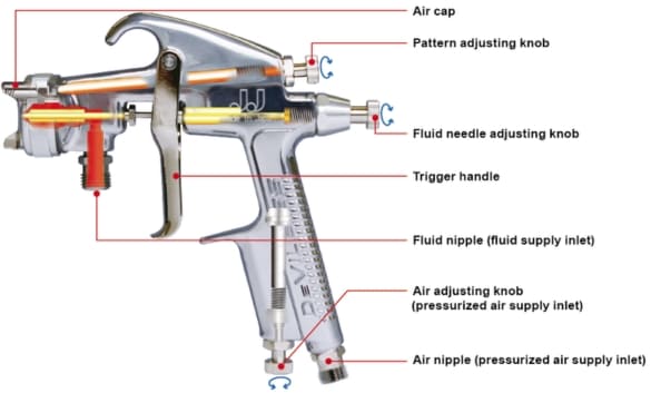 Adjustment knobs on a spray gun